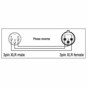 DAP XGA36 - XLR/M 3P to XLR/F 3P Phase Reverse